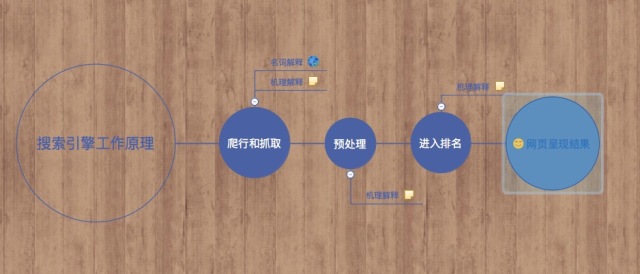 分析一下什么是seo思维,让你深入了解什么是seo