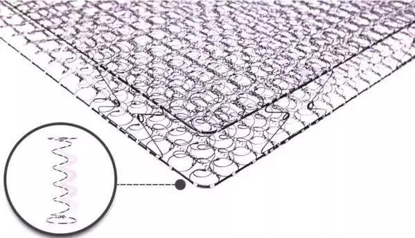 床垫中的弹簧你们了解多少,床垫内部弹簧名称