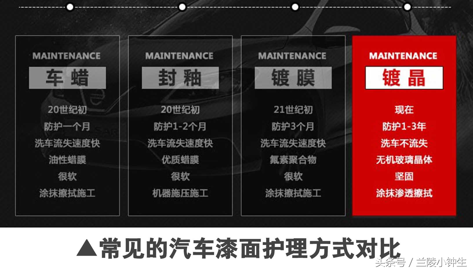 索纳克斯镀晶深圳,保时捷索纳克斯纳米镀晶漆面处理