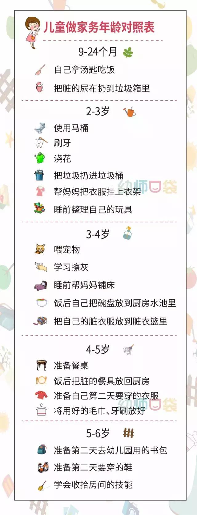 如何帮助孩子规划暑假生活,让孩子高效完成暑假作业的小妙招