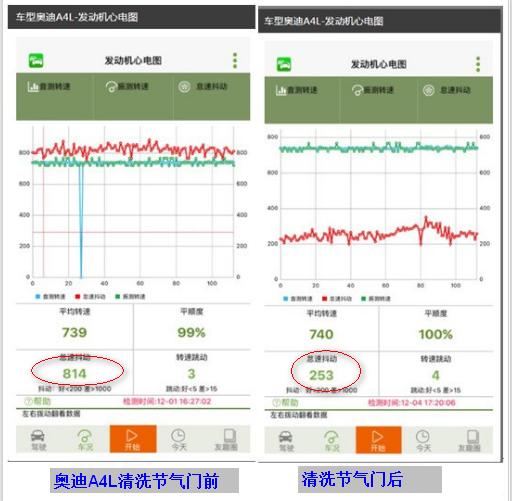 4s店保养维修有哪些坑,汽车4s店保养防坑