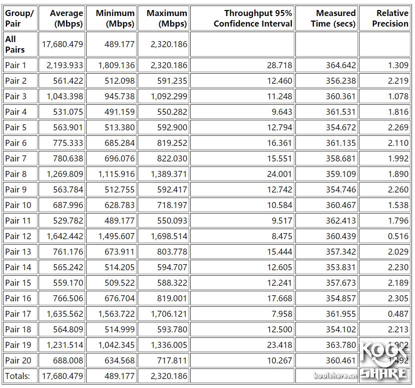 鍗庣涓囧厗缃戝崱xg-c100c,鍗庣xg-c100c涓囧厗缃戝崱