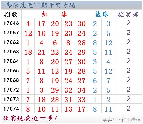 体彩大乐透一票十注派奖,大乐透2020114期仙姑数据杀号