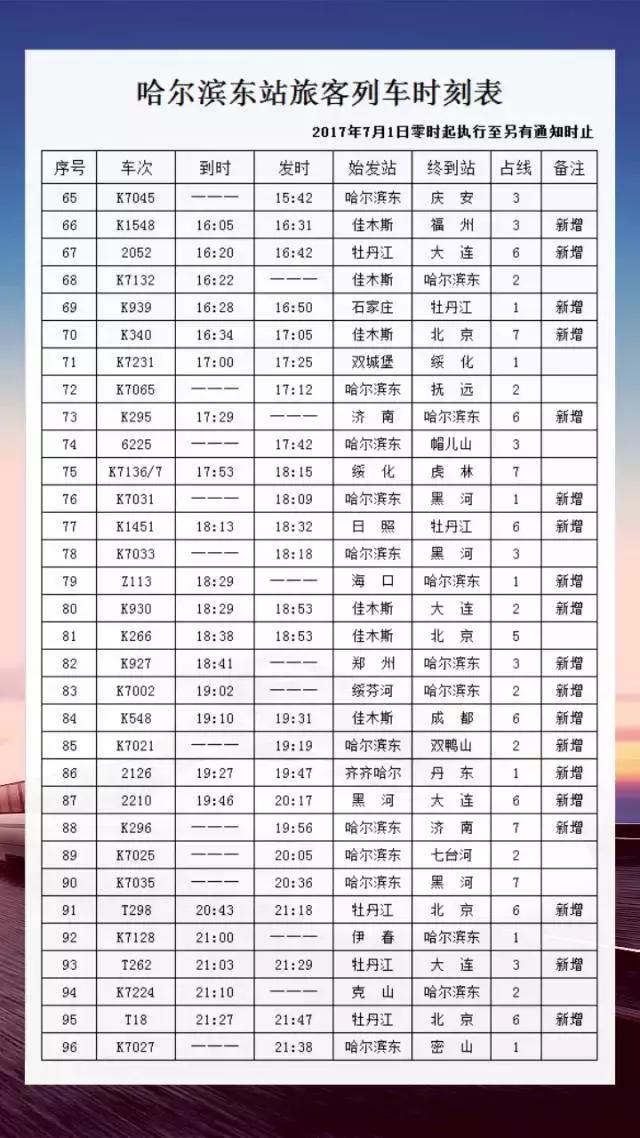 哈尔滨市东站列车时刻表,2022哈尔滨4月列车运行图调整