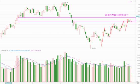 股市温度计指标源码,一分钟走势看盘技巧