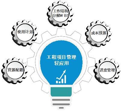 定制协同，让元申广电与众不同！