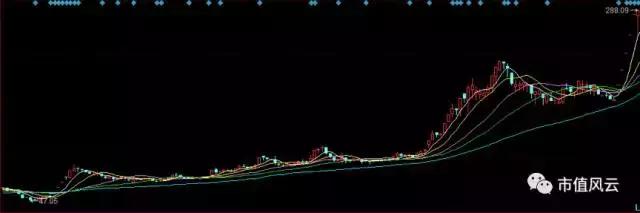 *优女**为其站台，股价曾超茅台：留下一地鸡毛，和安全着陆的“私募一姐”与“概念大王”！