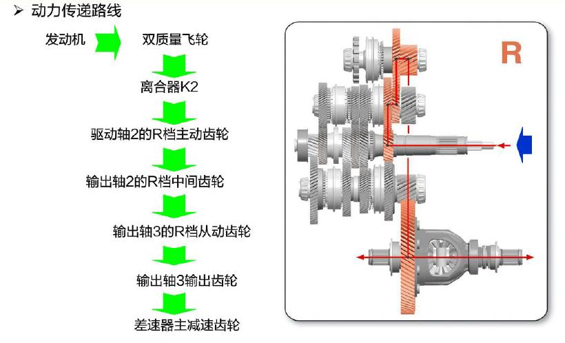 双离合变速箱是有两个离合器嘛,双离合变速箱是两个离合器吗