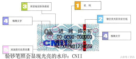 教你直观地分辨手机是否全新行货