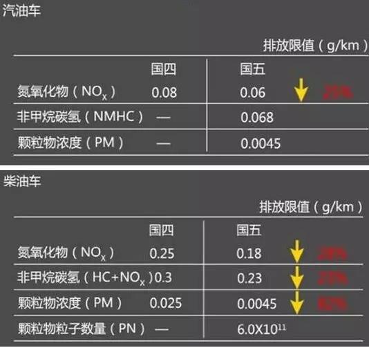 国四车还可以上牌吗,国四的车还能去上牌吗
