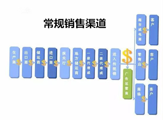 买进口车去4s店还是去平行车店,买车不买平行进口车好吗