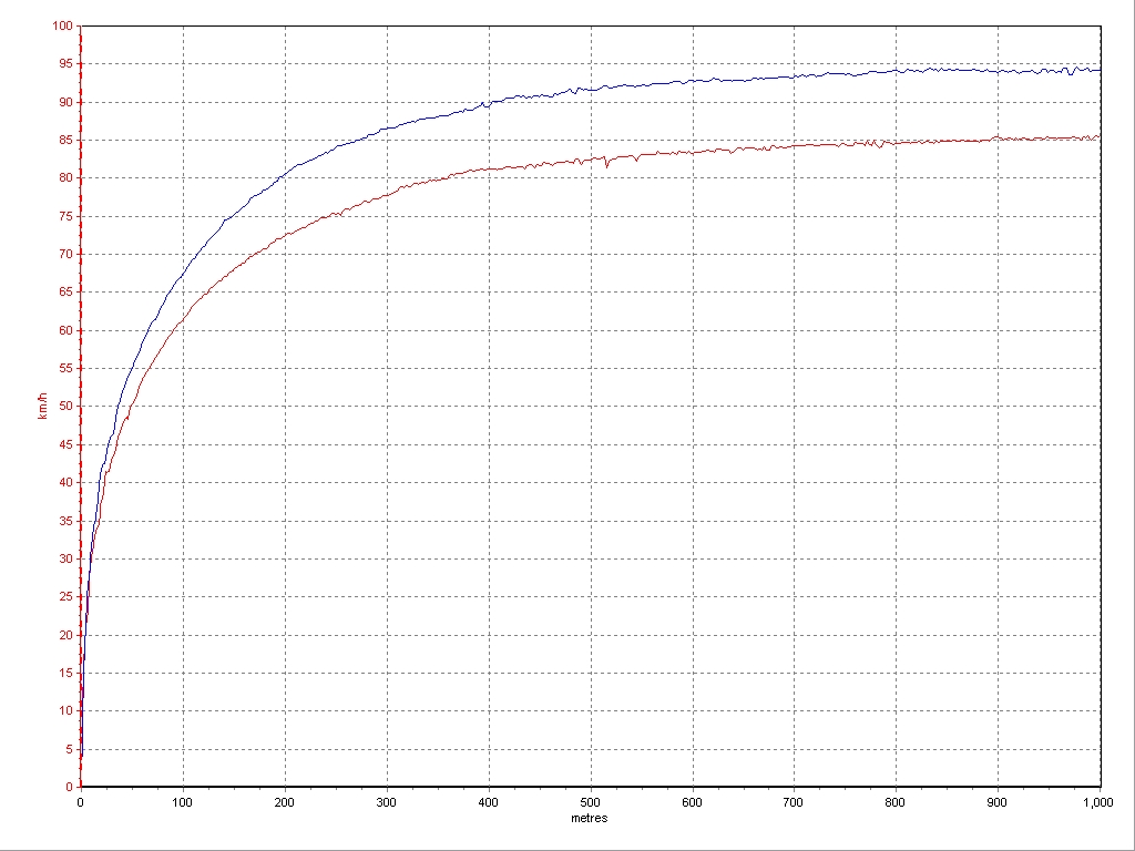 小丙测评弯道150,小丙测评821