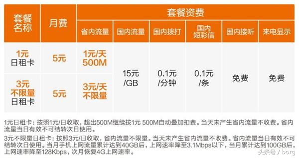 米粉卡3元不限量是真的吗,米粉卡是最便宜的吗