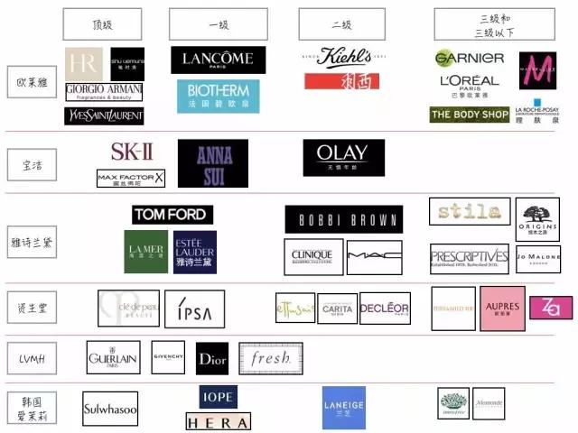 sk2和碧欧泉哪个品牌更好 (碧欧泉跟sk2哪个档次高)