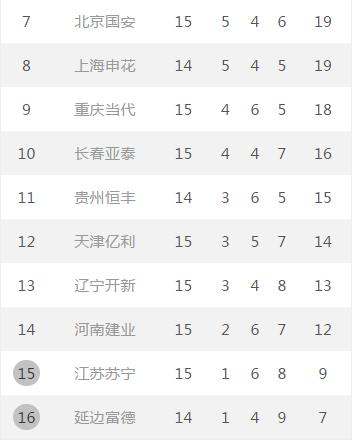 喜子原创|6黄只换来1分,泰达再启保级路!好消息是有苏宁陪!