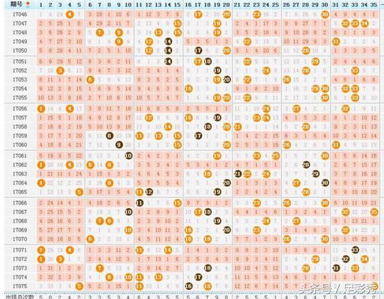 第18126期大乐透名家预测汇总,大乐透名家18072期预测汇总