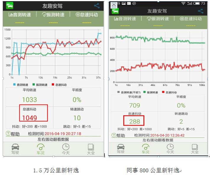 4s店保养维修有哪些坑,汽车4s店保养防坑