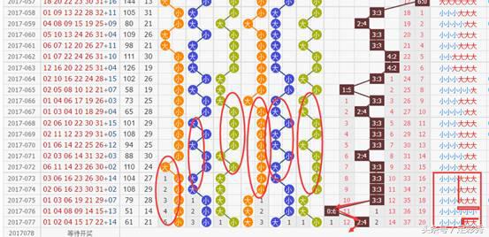 双色球24070期精准分析预测,双色球55期蓝球预测分析