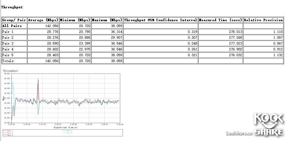 googlewifi璇勬祴,googlewifi鎷嗘満鏁欑▼