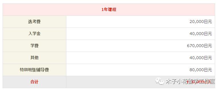 适合大龄人升学的日本语言学校,日本语言学校就业指导和推荐
