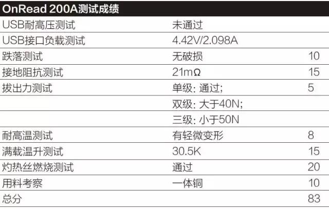 插排推荐评测第一名,各个品牌插排测评