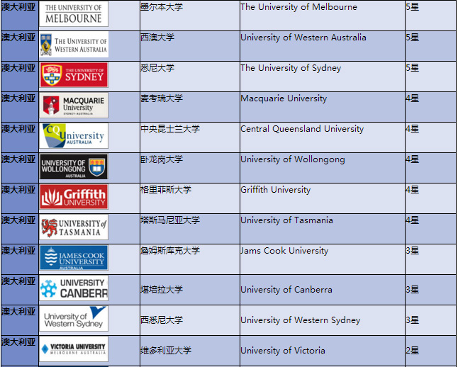 hnd属于本硕连读吗,hnd本硕连读