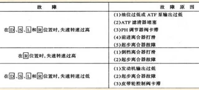 老款本田飞度cvt学习方法,14飞度cvt变速箱维修全过程