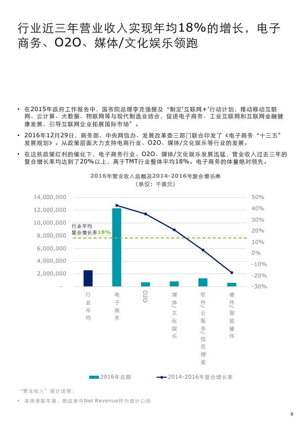 德勤中国新股预测,德勤2019发展趋势