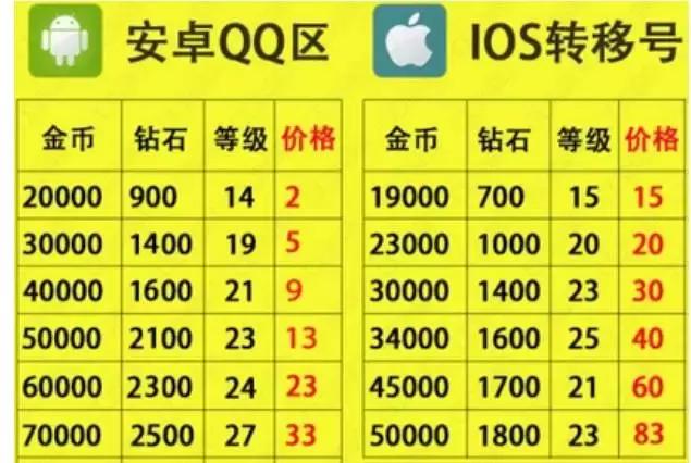 王者荣耀不打团就是挂机吗,王者荣耀有挂机是坑货吗