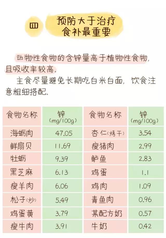 补锌的食材有什么,补锌的食物大全及做法