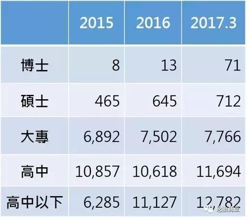 正新最近的店在哪里,正新鸡排单店距离
