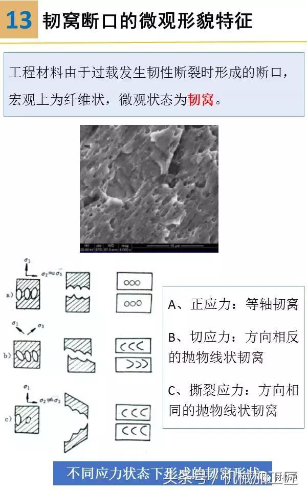 材料表面裂纹分析,常见材料断口图