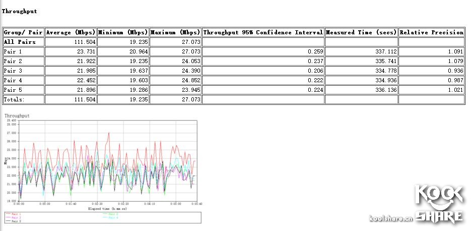 googlewifi璇勬祴,googlewifi鎷嗘満鏁欑▼