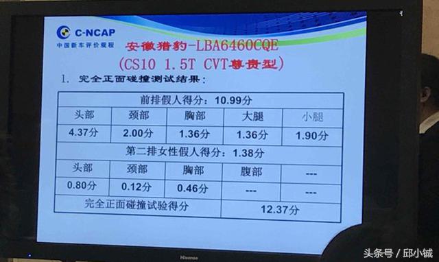 猎豹cs10曾经的销量,猎豹cs10碰撞测试全集