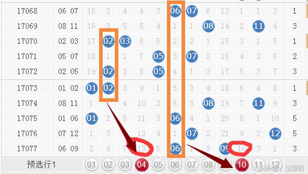 超级大乐透17078期卫士,大乐透17078期楚云分析