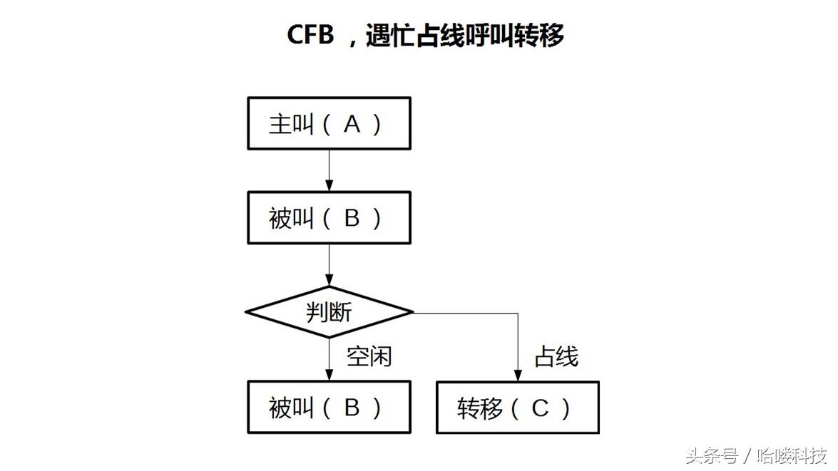 魅族系统flyme使用技巧,魅族flyme通知如何设置