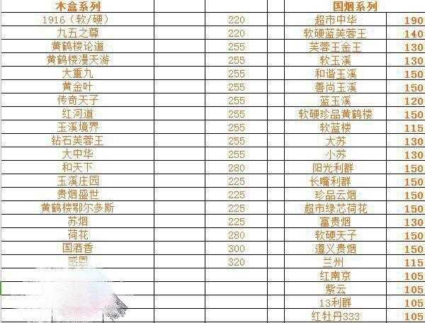 三种新型骗局揭秘,市场为何假烟泛滥