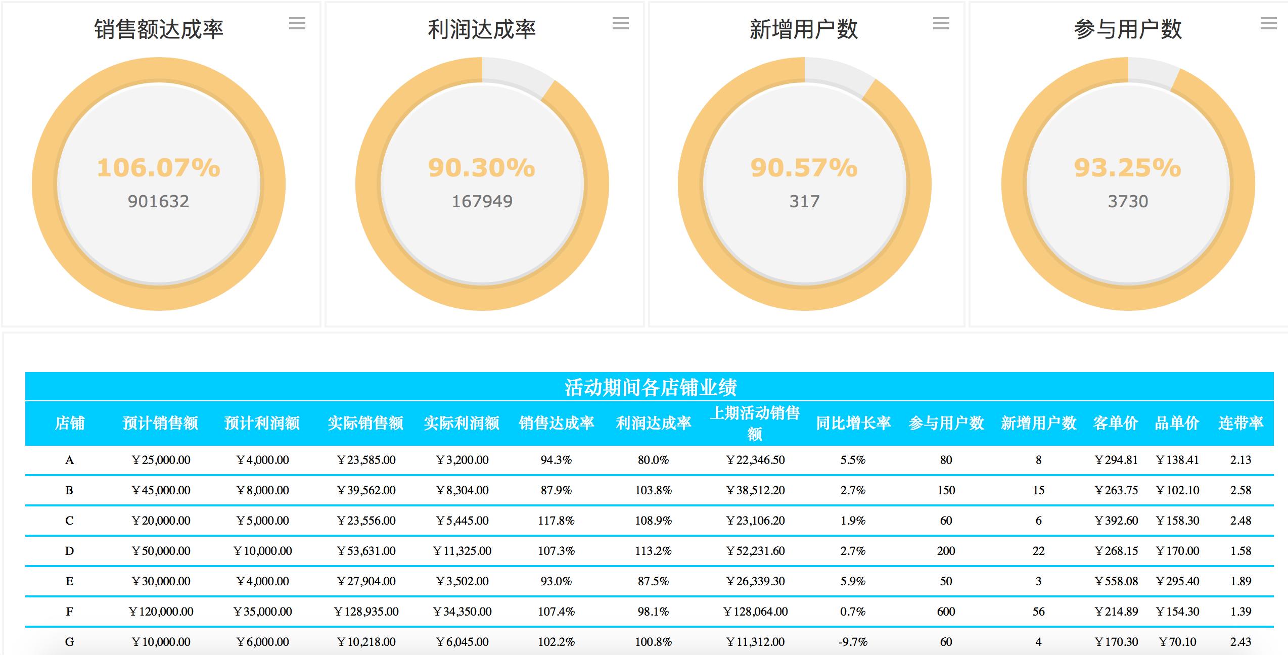 怎么做市场前期调研,如何做市场调研和分析