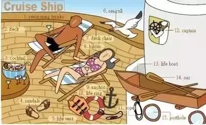 36张图记住英语中所有生活用词,36张图让孩子记住英语生活用词