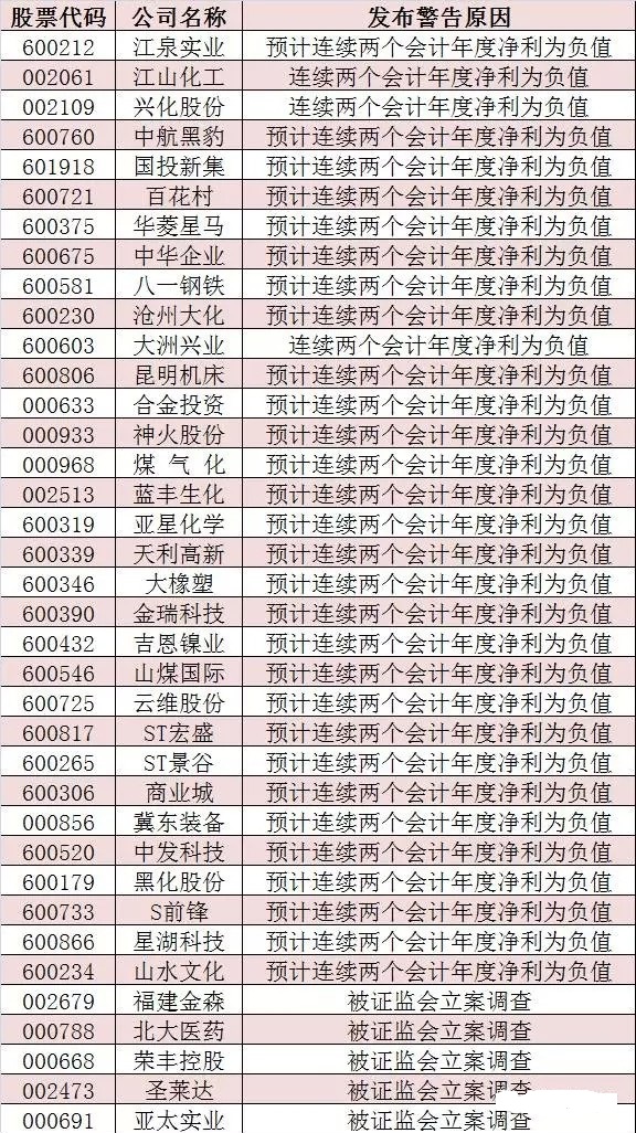买股票会血本无归吗,投资股票会血本无归吗