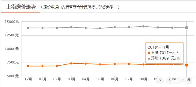 郑州上街区目前房价,郑州上街区房价如何