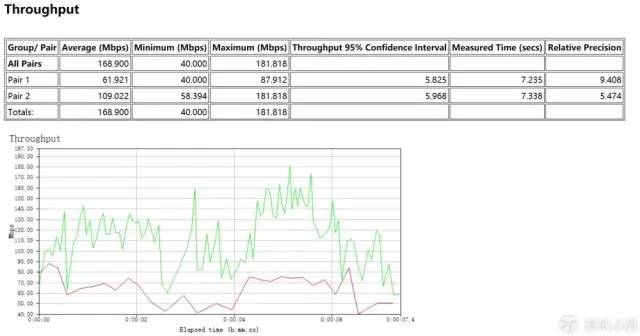linksysea8300路由器,linksysmr8300测评