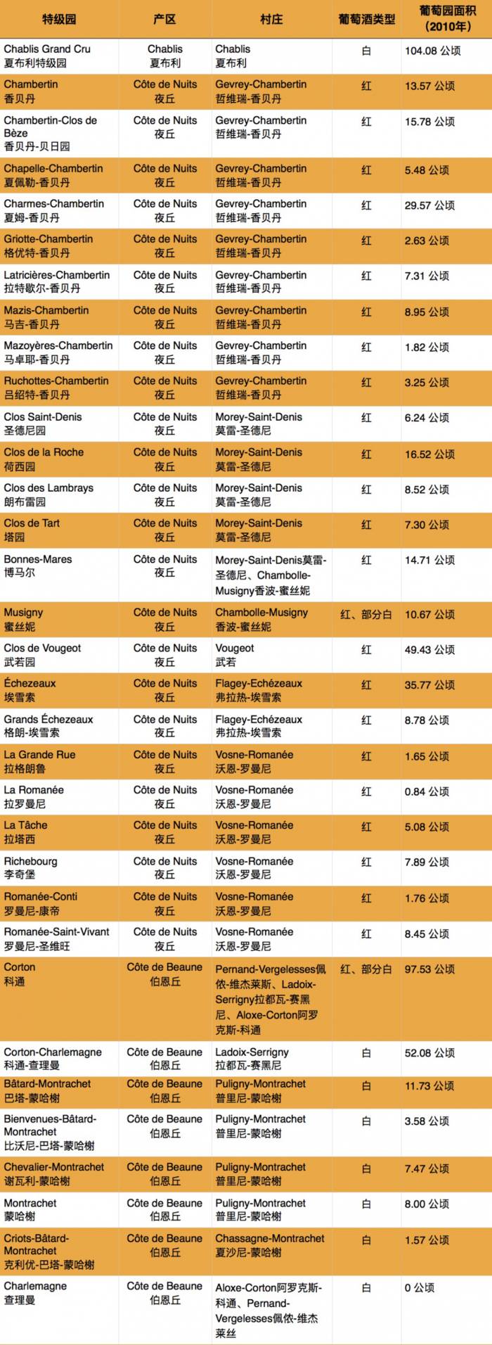 勃艮第五百左右红酒,勃艮第干红15.8度的什么价格