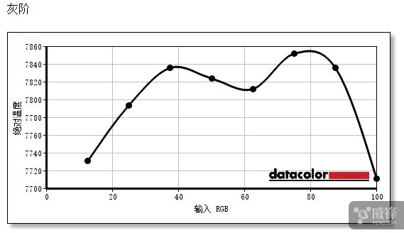 苹果imac超薄款商务办公一体机,2017款imac使用体验