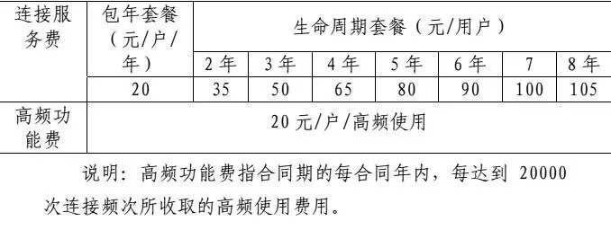 nb-iot如何收费,nb-iot套餐怎么用