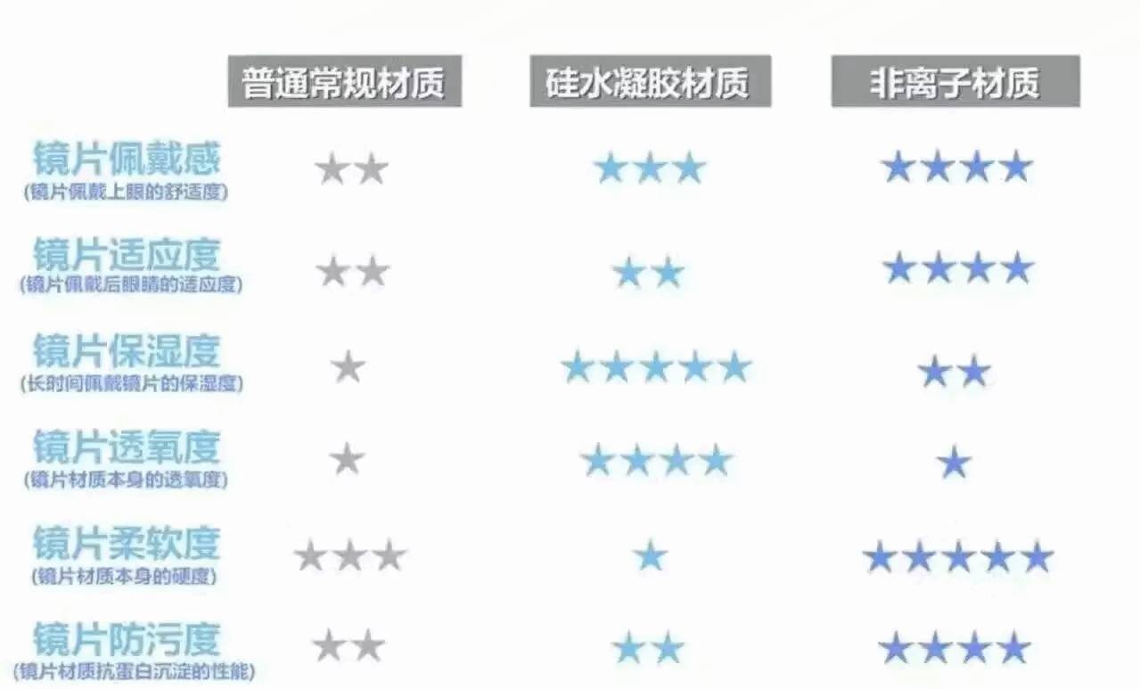 电眼美女三部曲,电眼三部曲