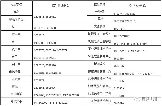 2019年柳州初中成绩排名,23年柳州中考各校成绩排名