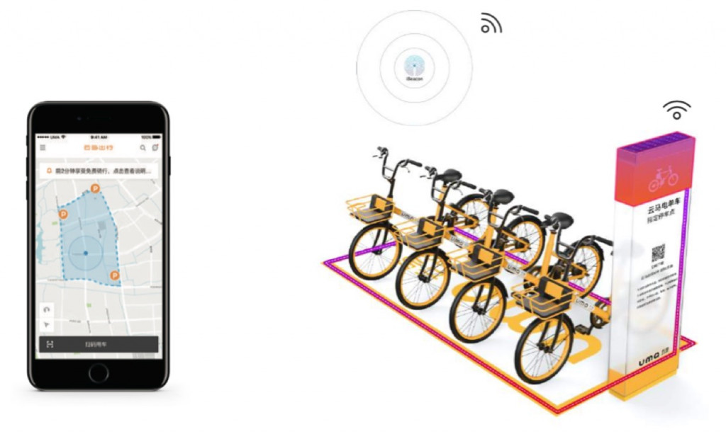 共享出行新思维,共享出行资源提升效率