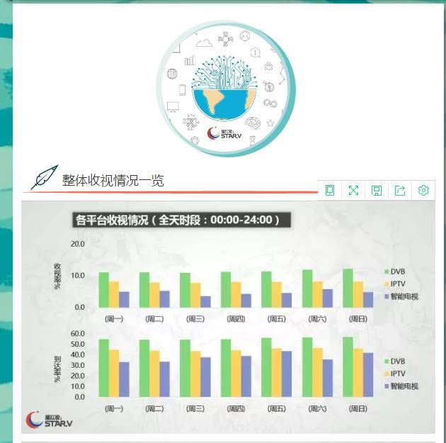 「朝花夕拾」0712｜网信办落实互联网直播服务企业备案；湖北广电开展卫星融合网试验获同意