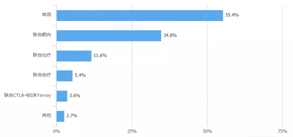 pd-1单抗免疫抗癌1期试药安全性,pd-1治疗肿瘤的疗效如何